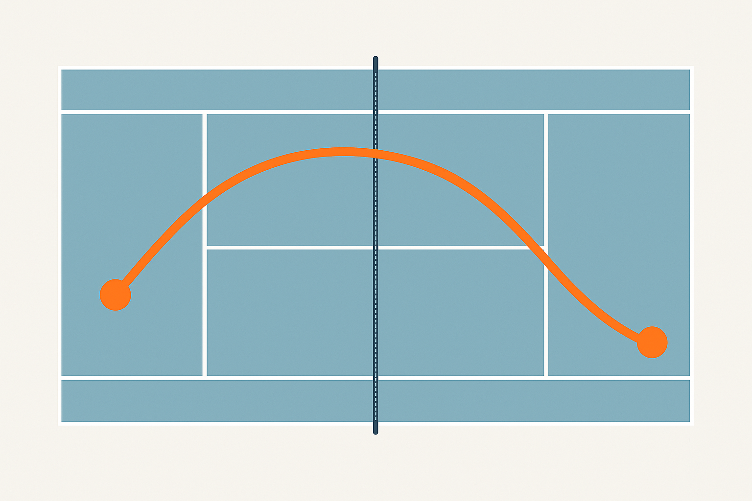 esquema de trayectoria inside-out